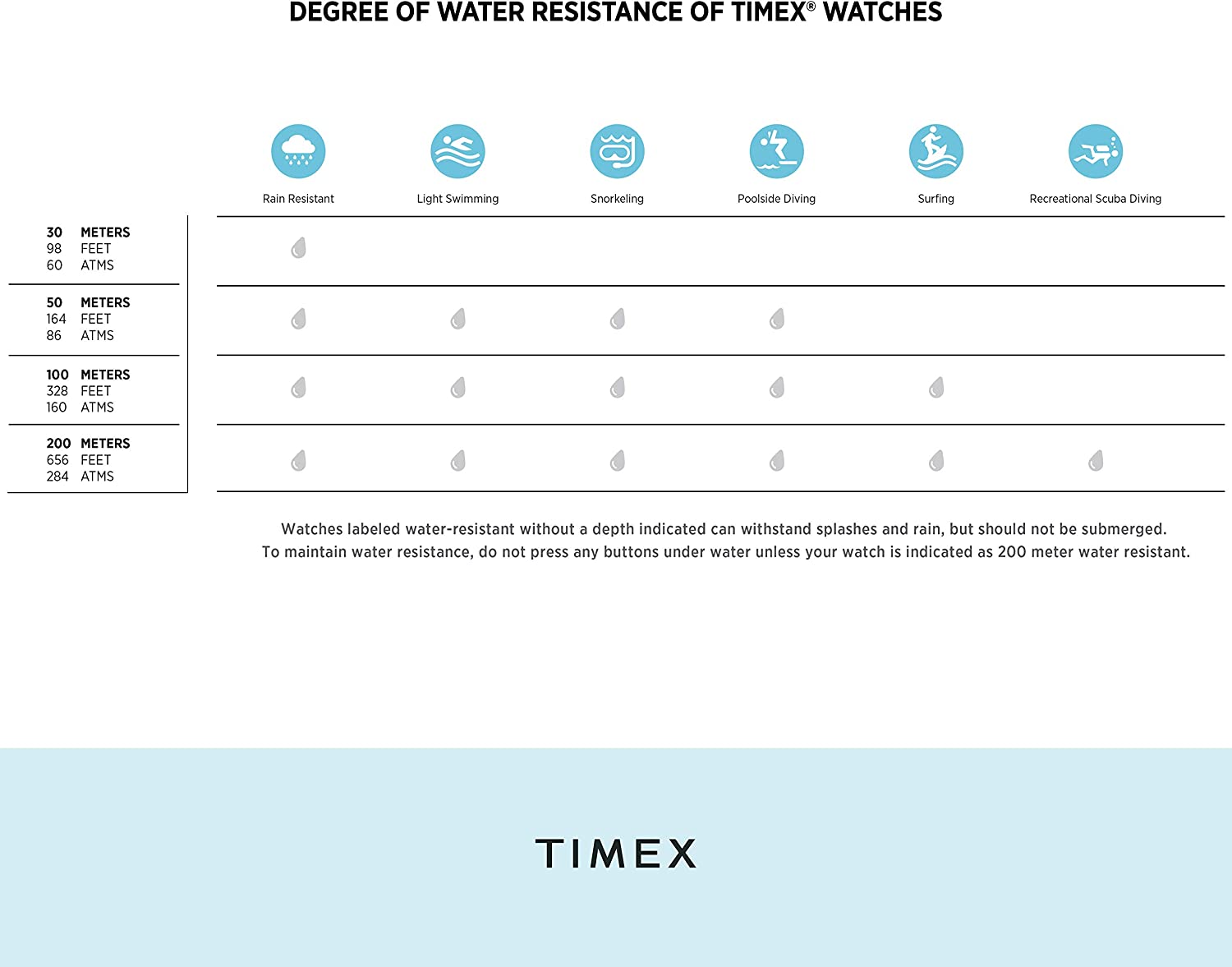Timex Women's Easy Reader 25mm Perfect Fit Watch - Image 4